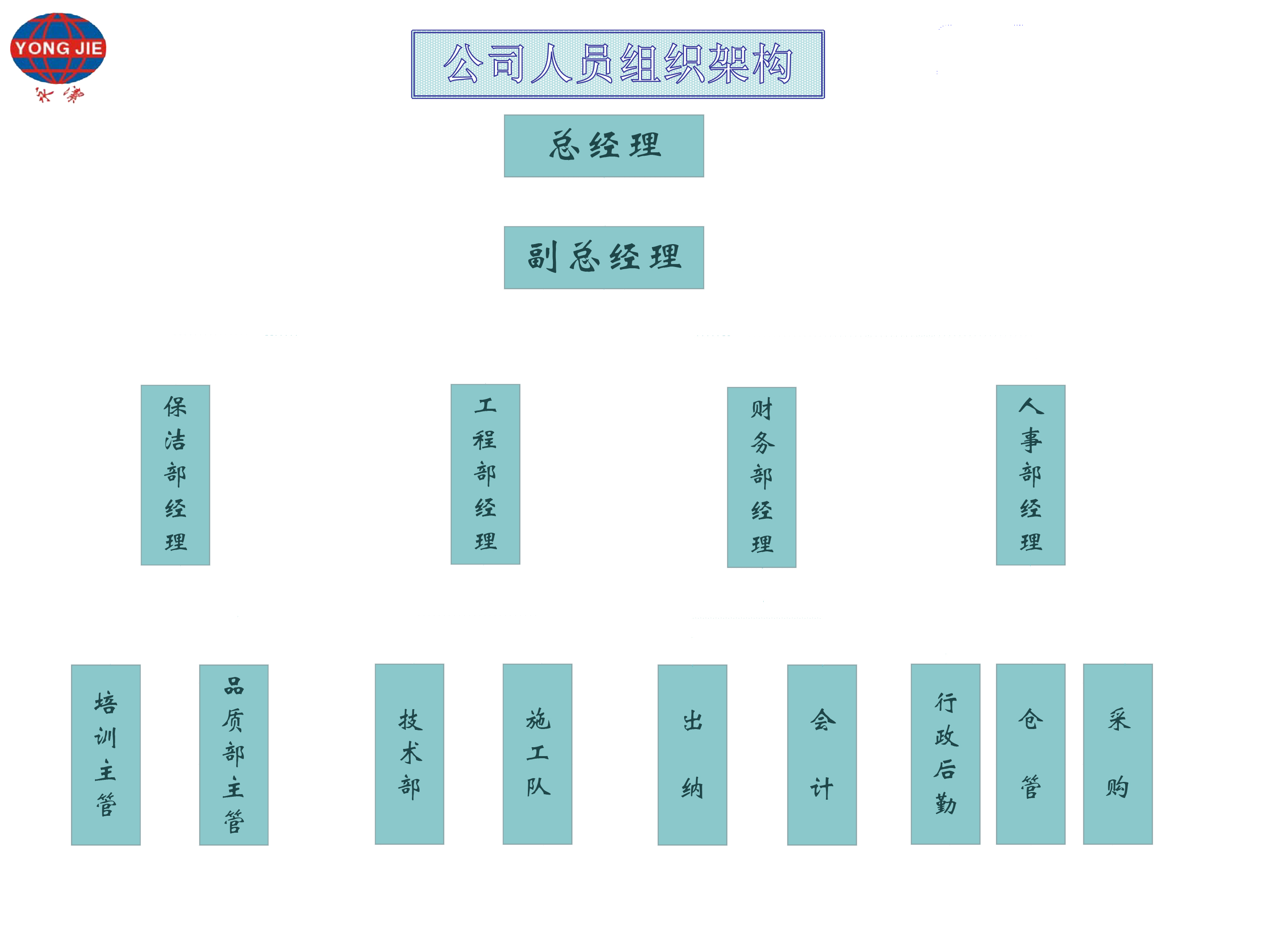 公司人員架構